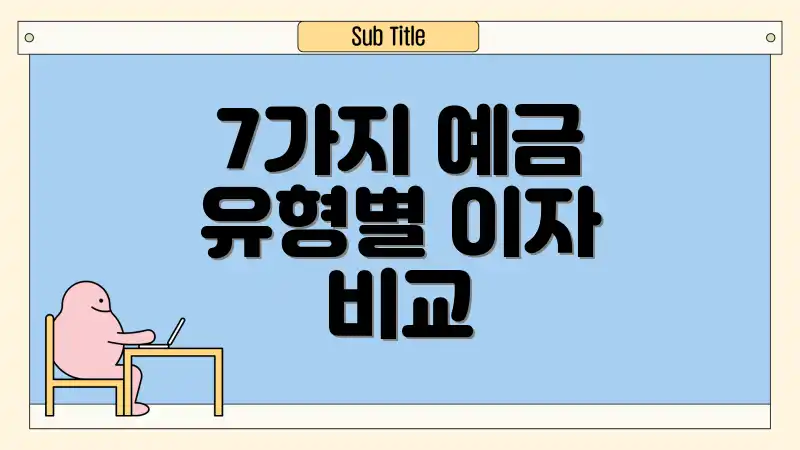 7가지 예금 유형별 이자 비교